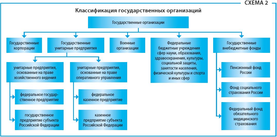 Общий обзор оргтехники современного делопроизводства